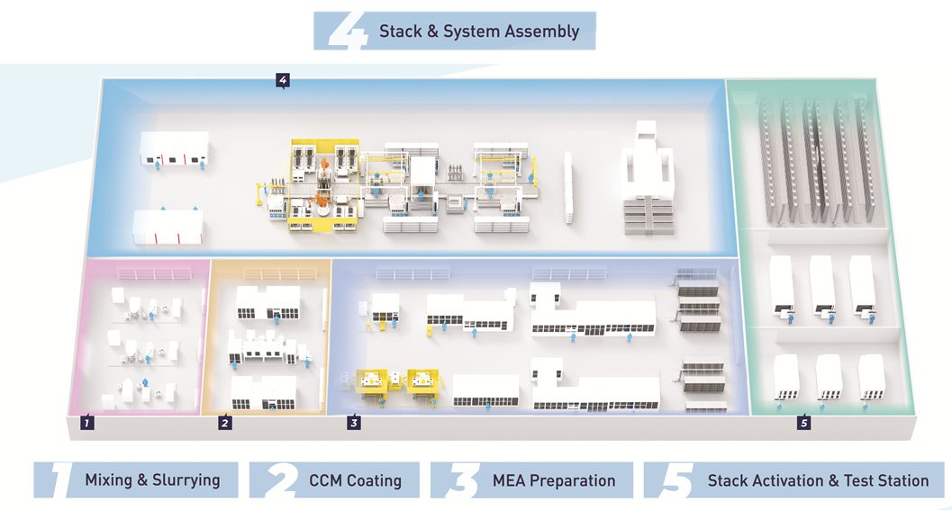 Turnkey Solutions for PEM Electrolyzer Intelligent Manufacturing and Test Platform
